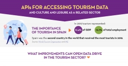 Header of the infographic APIs for accessing tourism and culture and leisure data as a related sector