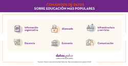 dataset educación