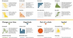 Gráfico visualización de datos