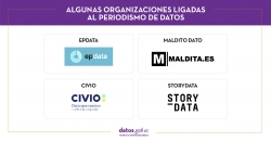Title: Some organisations linked to data journalism; includes the logos of EPDATA, MALDITO DATO, CIVIO and STORYDATA. 