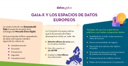 Captura inicio infografía: Gaia-X y los espacios de datos europeos