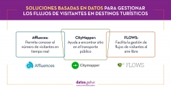 data-driven solutions to manage visitor flows: Affluences, CityMapper and Flows.