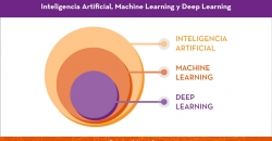 IA-machine learning- Deep Learning