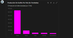 Captura de MateriaGuru, el asistente creado con ChatGPT a partir de datos abiertos