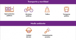Datasets_ Informe_ Datos_abiertos_y_smart_cities