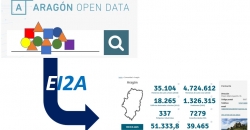 ‘Aragón Open Data: Abre y conecta datos’: un encuentro para compartir las últimas novedades del portal de datos abiertos de Aragón