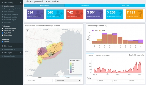 Seguimiento de datos abiertos de la COVID19