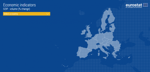 Tendencias económicas en Europa