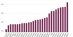 Gráfico del ranking