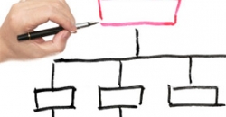 administraciones públicas, inventario, DIR3