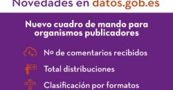 Imagen informativa sobre las novedades en datos.gob.es