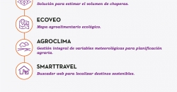 Infografía Finalistas Desafío Aporta