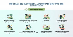 Las claves de la Ley sobre reutilización de la información del sector público en España