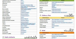 Infografía sobre los conjuntos de datos publicados más demandados