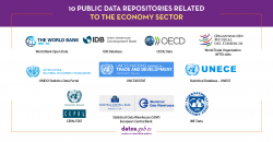 10 public data repositories related to the economy sector