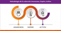 Metodologia-awareness-inspire-action