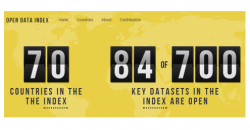 Imagen portal "Open Data Index"