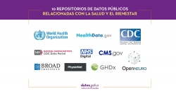 10 repositorios de datos públicos relacionados con la salud y el bienestar