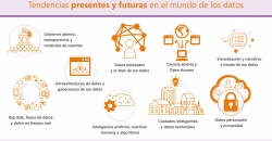 tendencias datos, big data, 