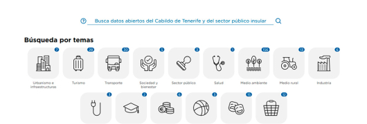 Captura de Datos abiertos del cabildo de Tenerifo
