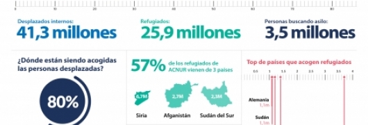 Datos_refugiados_Acnur