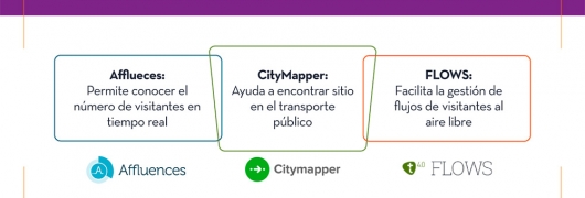 soluciones basadas en datos para gestionar los flujos de visitantes: Affluences, CityMapper y Flows.