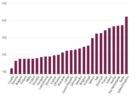Gráfico del ranking Gráfico del ranking