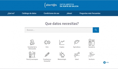 Open data Galicia Open data Galicia