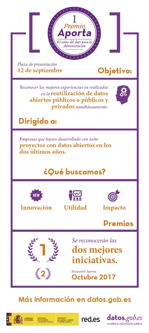 Imagen informativa sobre "I Premio Aporta"