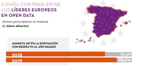 Balance iniciativa Aporta 2019