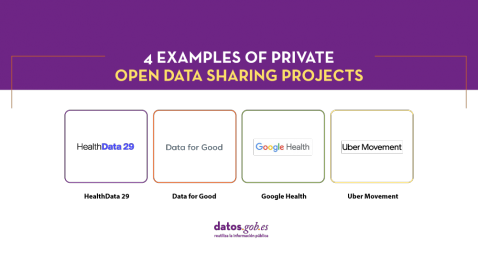 4 examples of projects by private companies that are committed to open data sharing