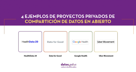 4 Ejemplos de proyectos privados de compartición de datos