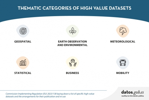 Categories HVDS
