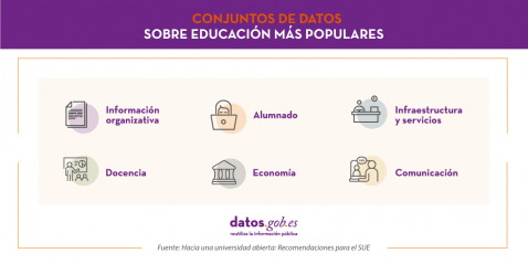 dataset educación