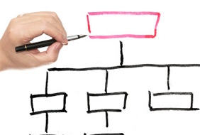 administraciones públicas, inventario, DIR3 administraciones públicas, inventario, DIR3