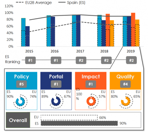 EDP Maturity Scape 2019