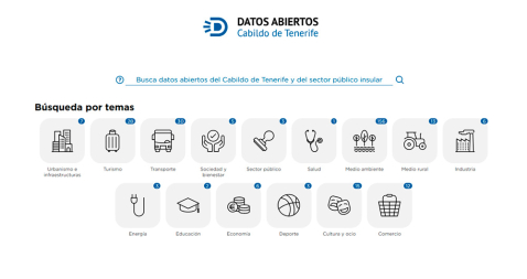 Captura de Datos abiertos del cabildo de Tenerifo