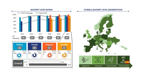 Open Data Maturity Report 2020