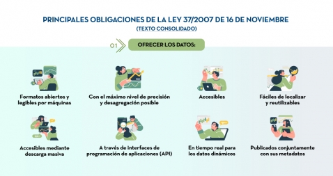 Las claves de la Ley sobre reutilización de la información del sector público en España