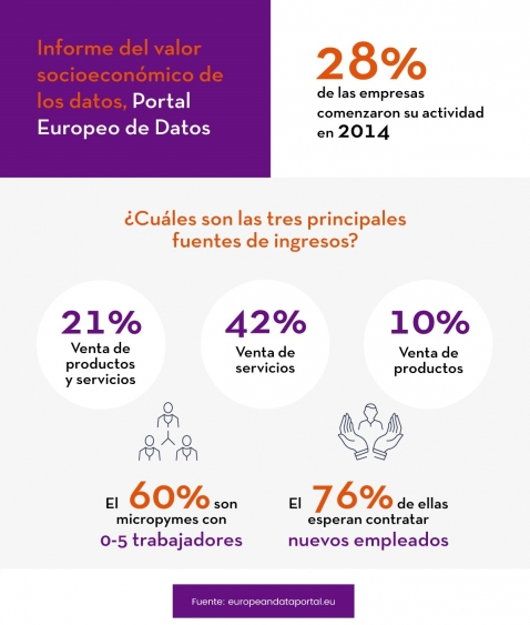 Datos del informe
