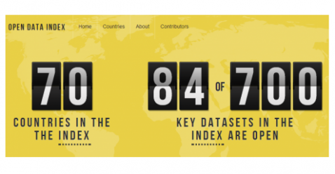 Imagen portal "Open Data Index" Imagen portal "Open Data Index"