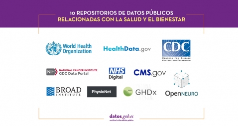 10 repositorios de datos públicos relacionados con la salud y el bienestar