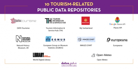 10 Tourism-related public data repositories