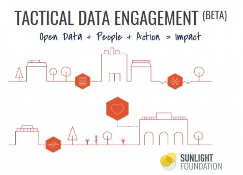 Guía Sunlight Foundation