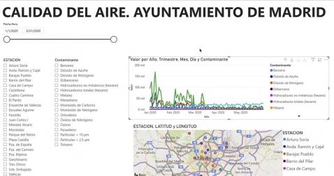 Visualización interactiva