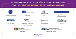 10 repositorios de datos públicos relacionados con las ciencias naturales y el medio ambiente   cuerpo: NASA Open Data Portal, Copernicus, Climate Data Online, AlphaFold Protein Structure Database, Free GIS DATA, GBIF (Global Biodiversity Information Facility), EDI Data Portal, PANGAEA, re3data, IRIS