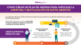 Cómo elaborar un Plan de medidas de impulso de la apertura y reutilización de datos abiertos