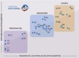 Madurez del open data