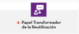 4. Papel Transformador de la Reutilización