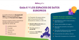 Infografía: Gaia-X y los espacios de datos europeos